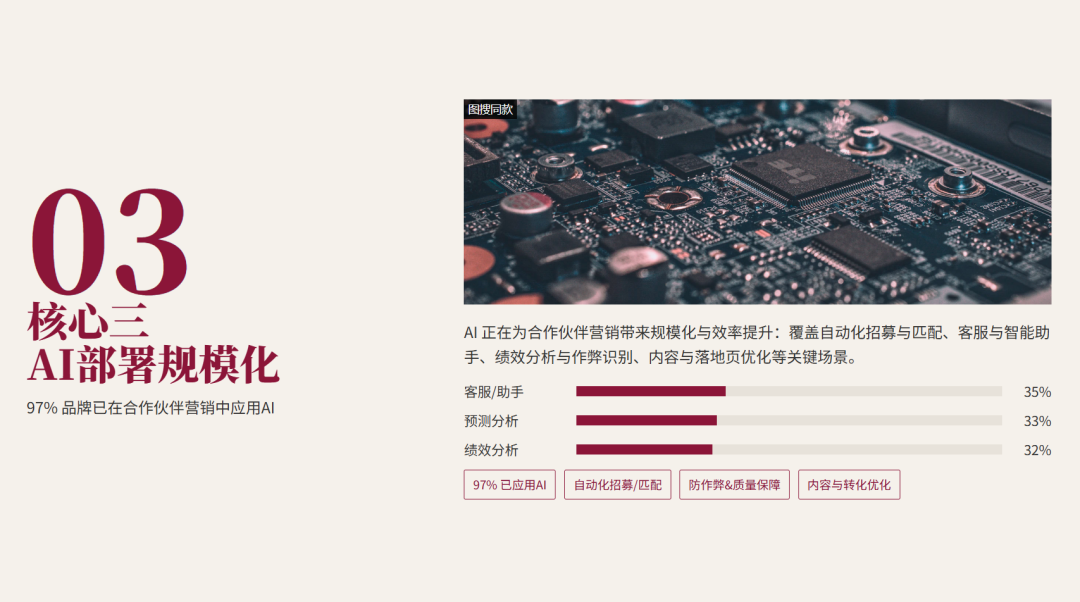 联盟人，你的2025年联盟预算和效果如何？2026应该怎么做？ 配图 7
