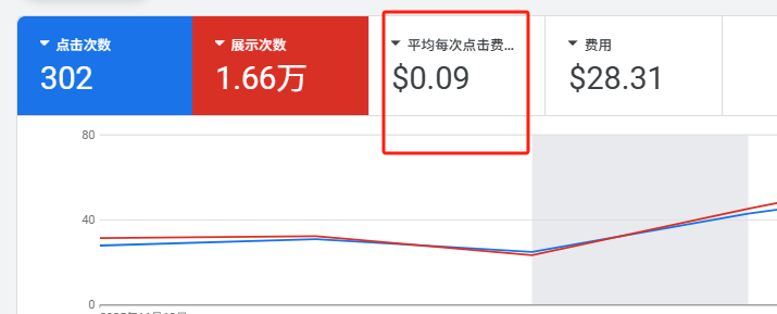 联盟碎碎念（12） 黑五来了，什么是Offer?应该怎么写 配图 2