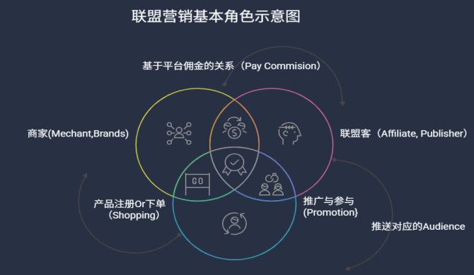 联盟碎碎念（13） 提升联盟认知，你要知道的这些信息差 配图 4