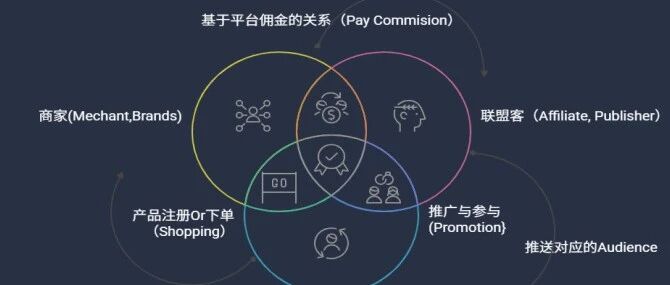 联盟碎碎念（13） 提升联盟认知，你要知道的这些信息差 配图