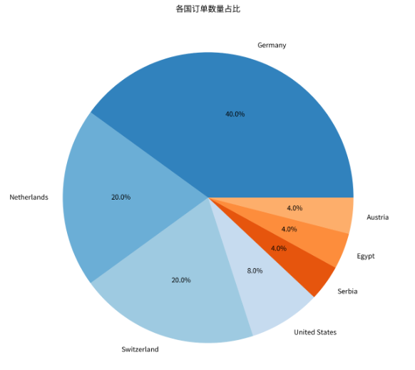 联盟碎碎念（16） BFCM黑五小结，内容就是王道 配图 5