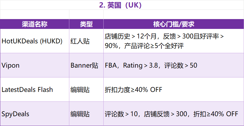 联盟营销必看！17国120+站外Deal资源构建全球联盟网络3.0——从流量逻辑到实战落地 配图 11
