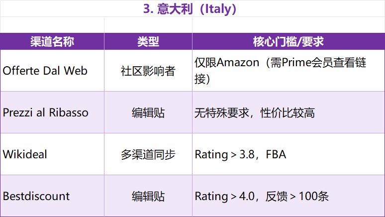 联盟营销必看！17国120+站外Deal资源构建全球联盟网络3.0——从流量逻辑到实战落地 配图 12