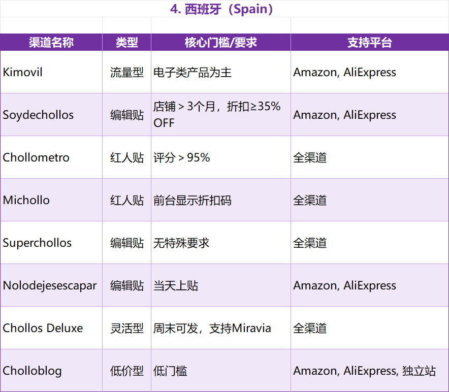 联盟营销必看！17国120+站外Deal资源构建全球联盟网络3.0——从流量逻辑到实战落地 配图 13