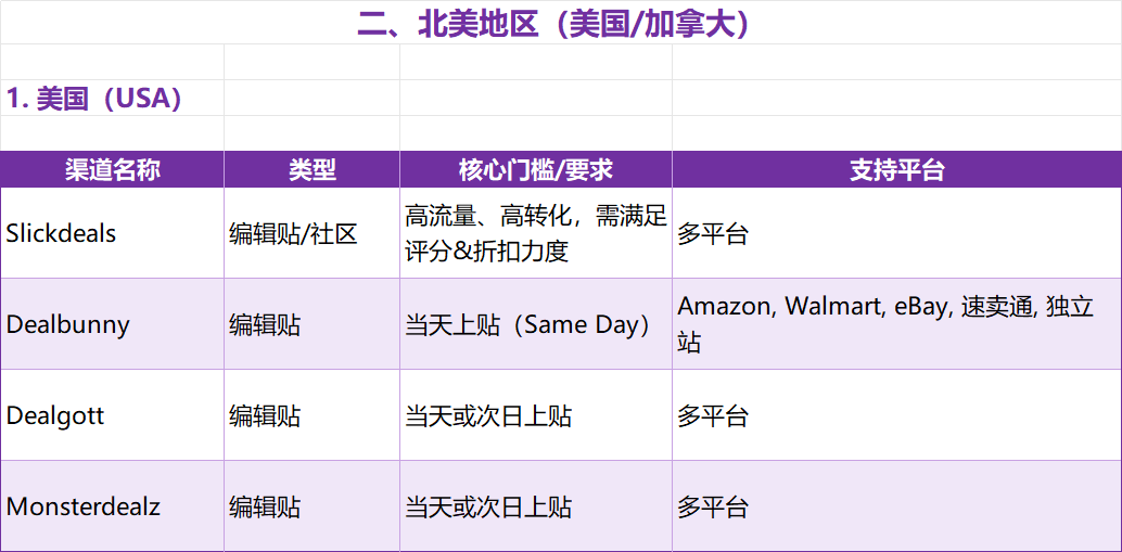 联盟营销必看！17国120+站外Deal资源构建全球联盟网络3.0——从流量逻辑到实战落地 配图 14