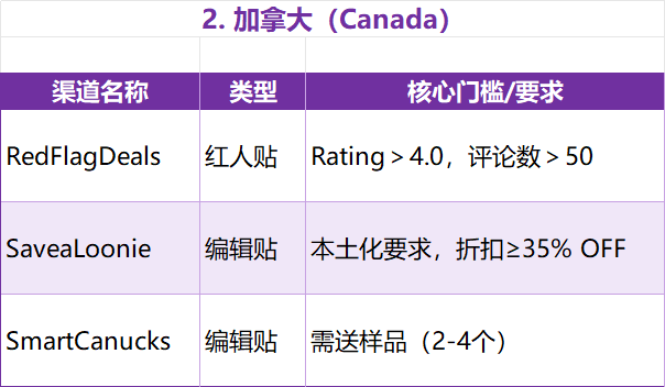 联盟营销必看！17国120+站外Deal资源构建全球联盟网络3.0——从流量逻辑到实战落地 配图 15