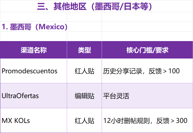 联盟营销必看！17国120+站外Deal资源构建全球联盟网络3.0——从流量逻辑到实战落地 配图 16
