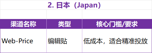 联盟营销必看！17国120+站外Deal资源构建全球联盟网络3.0——从流量逻辑到实战落地 配图 17