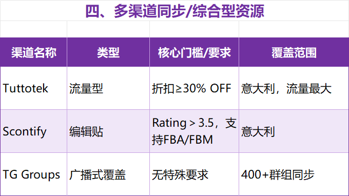 联盟营销必看！17国120+站外Deal资源构建全球联盟网络3.0——从流量逻辑到实战落地 配图 18