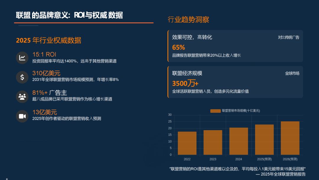 联盟运营课堂（5）：联盟的品牌意义和阶段性策略建议 配图 6
