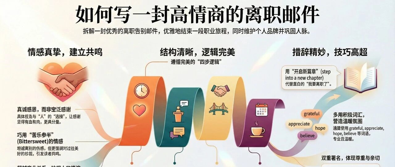 离职邮件怎么发？这封高情商邮件让联盟伙伴都为你点赞（实用贴） 配图