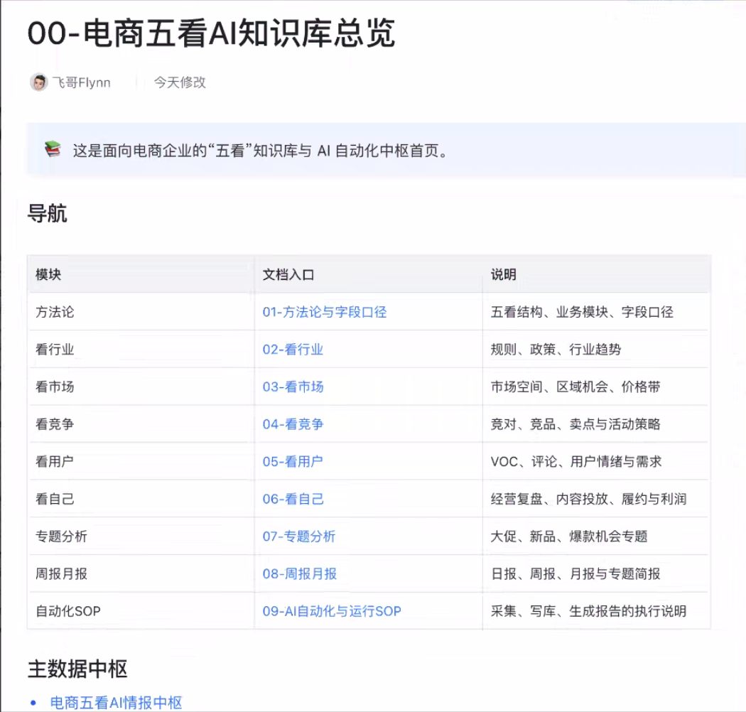 OpenClaw+AI重塑跨境电商：从单点工具到体系化智能流水线 配图 14