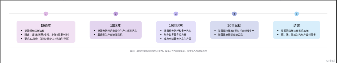 OpenClaw+AI重塑跨境电商：从单点工具到体系化智能流水线 配图 15