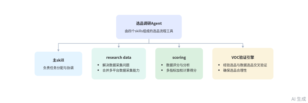 OpenClaw+AI重塑跨境电商：从单点工具到体系化智能流水线 配图 19