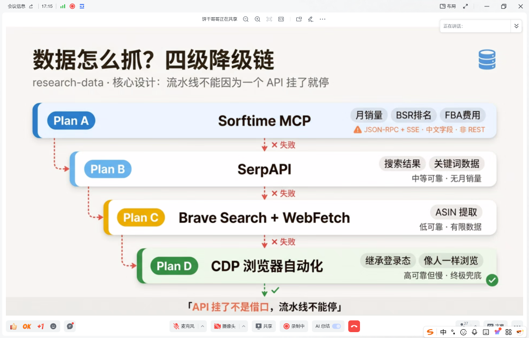 OpenClaw+AI重塑跨境电商：从单点工具到体系化智能流水线 配图 22