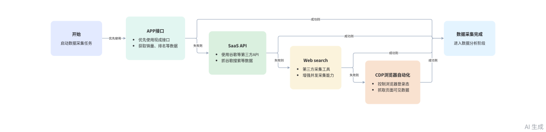 OpenClaw+AI重塑跨境电商：从单点工具到体系化智能流水线 配图 24