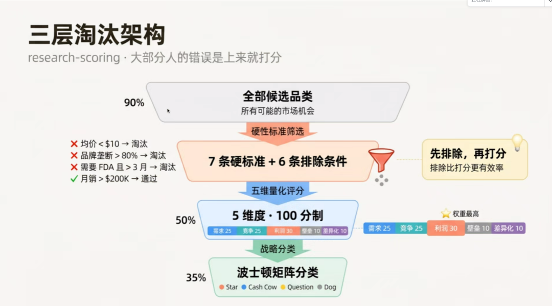 OpenClaw+AI重塑跨境电商：从单点工具到体系化智能流水线 配图 26