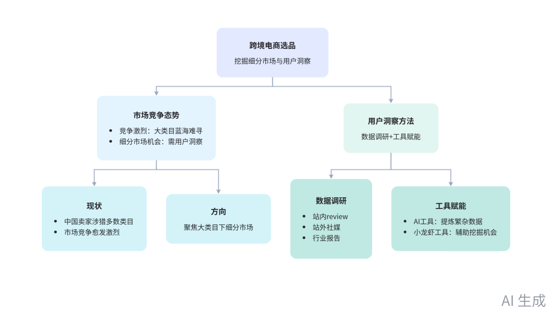 OpenClaw+AI重塑跨境电商：从单点工具到体系化智能流水线 配图 34