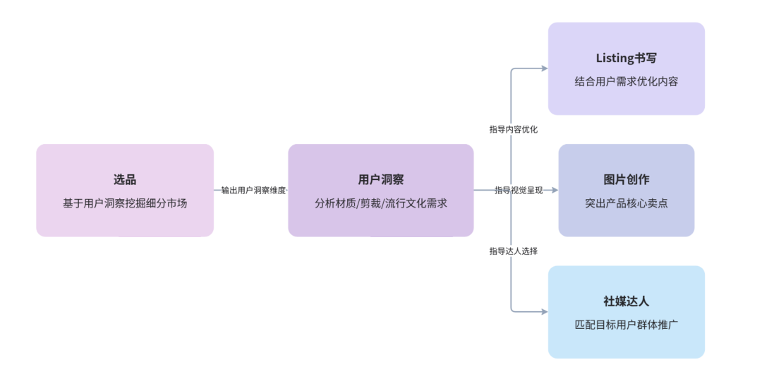 OpenClaw+AI重塑跨境电商：从单点工具到体系化智能流水线 配图 35