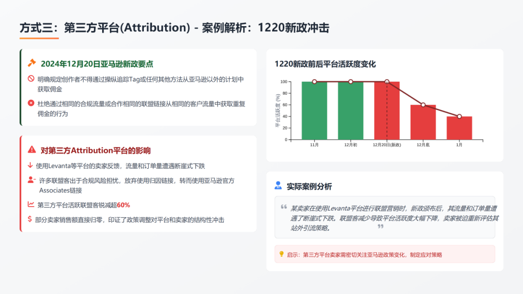排名焦虑和ACOS困局：2026年亚马逊卖家必须要懂的四种站外引流推广方式（案例解析 + 多维视角） 配图 11