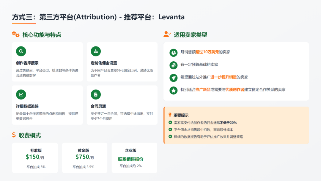 排名焦虑和ACOS困局：2026年亚马逊卖家必须要懂的四种站外引流推广方式（案例解析 + 多维视角） 配图 12