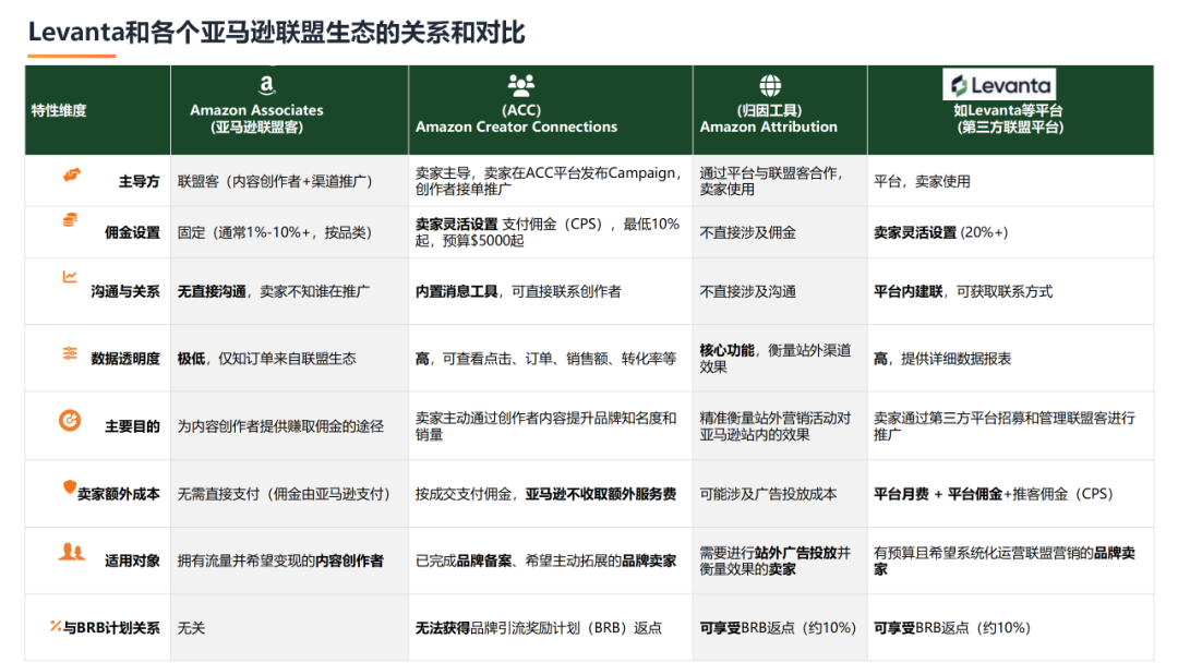 排名焦虑和ACOS困局：2026年亚马逊卖家必须要懂的四种站外引流推广方式（案例解析 + 多维视角） 配图 13