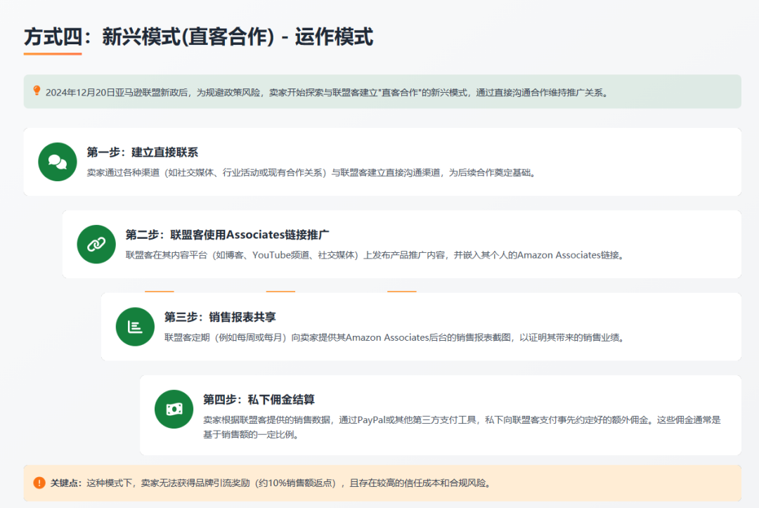排名焦虑和ACOS困局：2026年亚马逊卖家必须要懂的四种站外引流推广方式（案例解析 + 多维视角） 配图 20