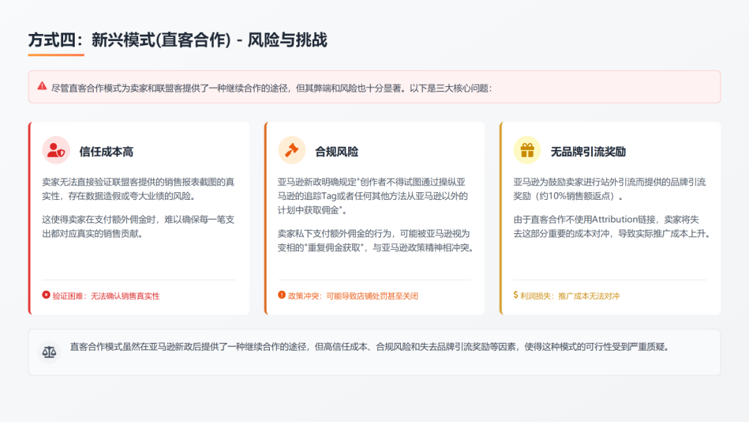 排名焦虑和ACOS困局：2026年亚马逊卖家必须要懂的四种站外引流推广方式（案例解析 + 多维视角） 配图 21