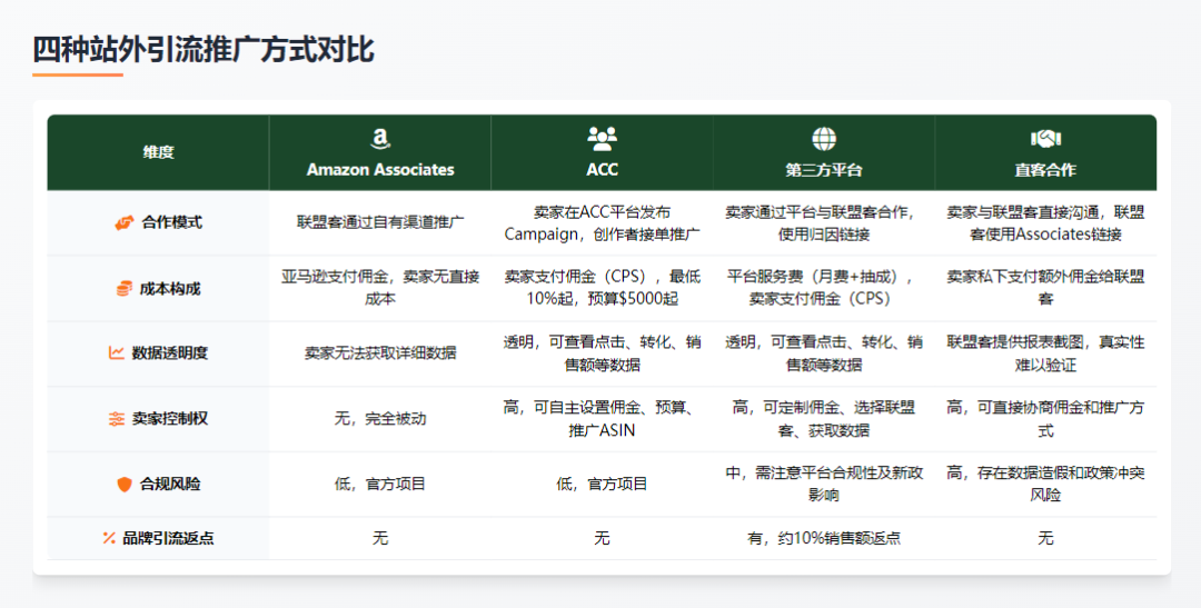 排名焦虑和ACOS困局：2026年亚马逊卖家必须要懂的四种站外引流推广方式（案例解析 + 多维视角） 配图 22
