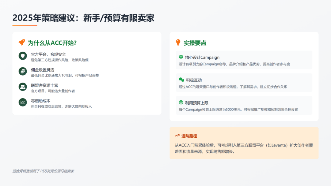 排名焦虑和ACOS困局：2026年亚马逊卖家必须要懂的四种站外引流推广方式（案例解析 + 多维视角） 配图 23
