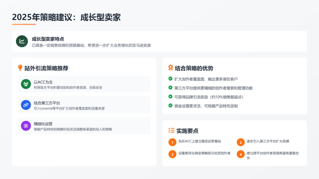 排名焦虑和ACOS困局：2026年亚马逊卖家必须要懂的四种站外引流推广方式（案例解析 + 多维视角） 配图 24