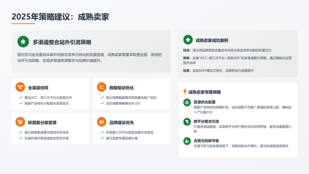 排名焦虑和ACOS困局：2026年亚马逊卖家必须要懂的四种站外引流推广方式（案例解析 + 多维视角） 配图 26