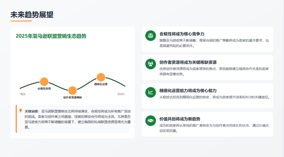 排名焦虑和ACOS困局：2026年亚马逊卖家必须要懂的四种站外引流推广方式（案例解析 + 多维视角） 配图 28