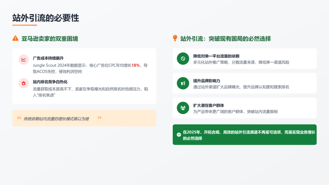 排名焦虑和ACOS困局：2026年亚马逊卖家必须要懂的四种站外引流推广方式（案例解析 + 多维视角） 配图 4