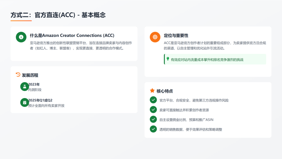 排名焦虑和ACOS困局：2026年亚马逊卖家必须要懂的四种站外引流推广方式（案例解析 + 多维视角） 配图 6