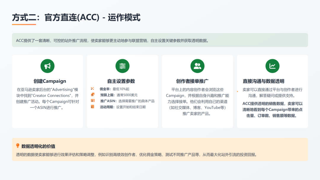 排名焦虑和ACOS困局：2026年亚马逊卖家必须要懂的四种站外引流推广方式（案例解析 + 多维视角） 配图 7