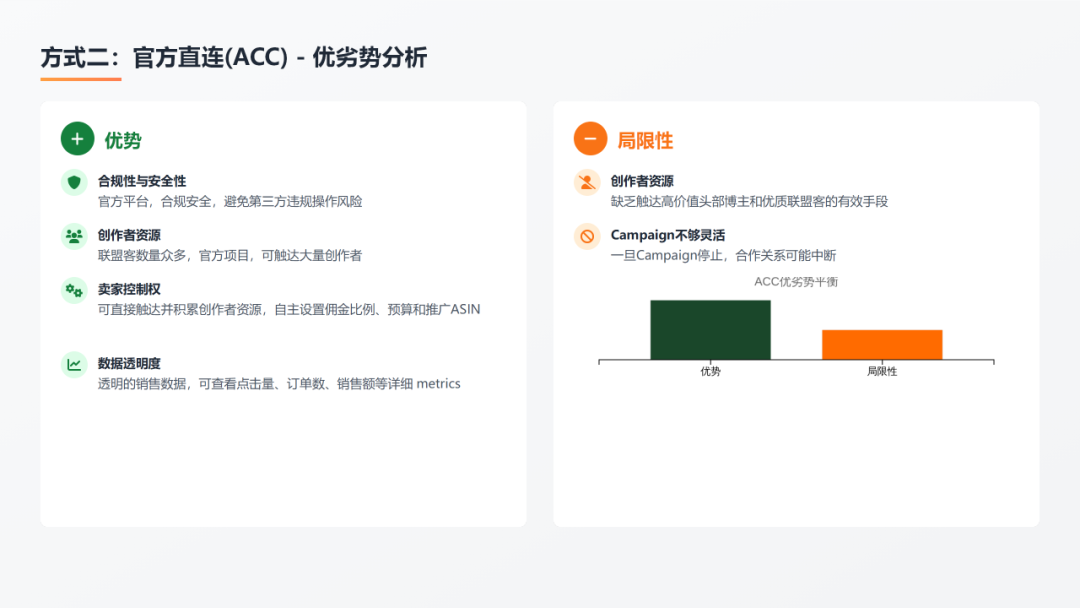 排名焦虑和ACOS困局：2026年亚马逊卖家必须要懂的四种站外引流推广方式（案例解析 + 多维视角） 配图 8