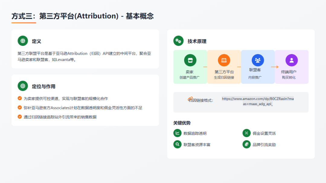 排名焦虑和ACOS困局：2026年亚马逊卖家必须要懂的四种站外引流推广方式（案例解析 + 多维视角） 配图 9