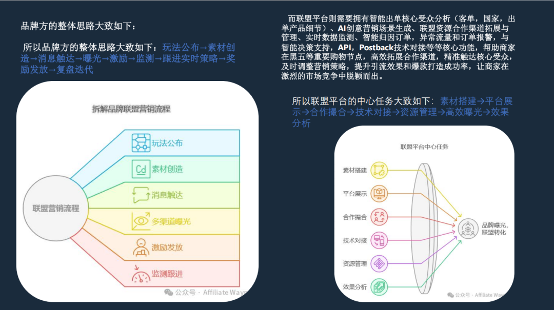 PartnerBoost闭门课：越南GEO玩法+联盟营销+AI小语种的干货笔记 配图 25