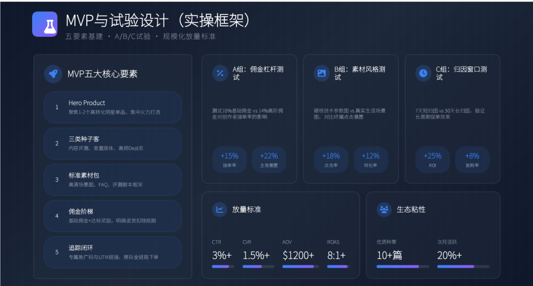 PartnerBoost闭门课：越南GEO玩法+联盟营销+AI小语种的干货笔记 配图 27
