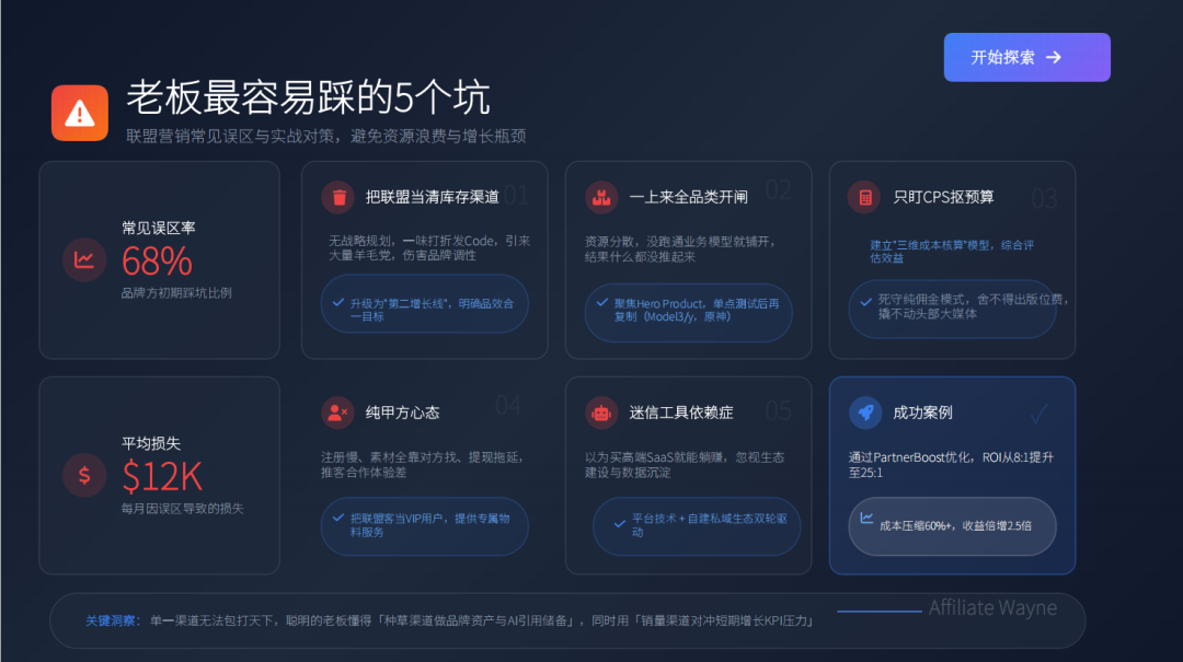 PartnerBoost闭门课：越南GEO玩法+联盟营销+AI小语种的干货笔记 配图 28