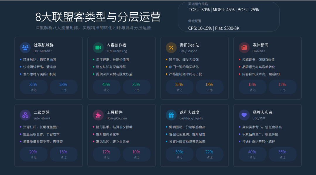 PartnerBoost闭门课：越南GEO玩法+联盟营销+AI小语种的干货笔记 配图 31