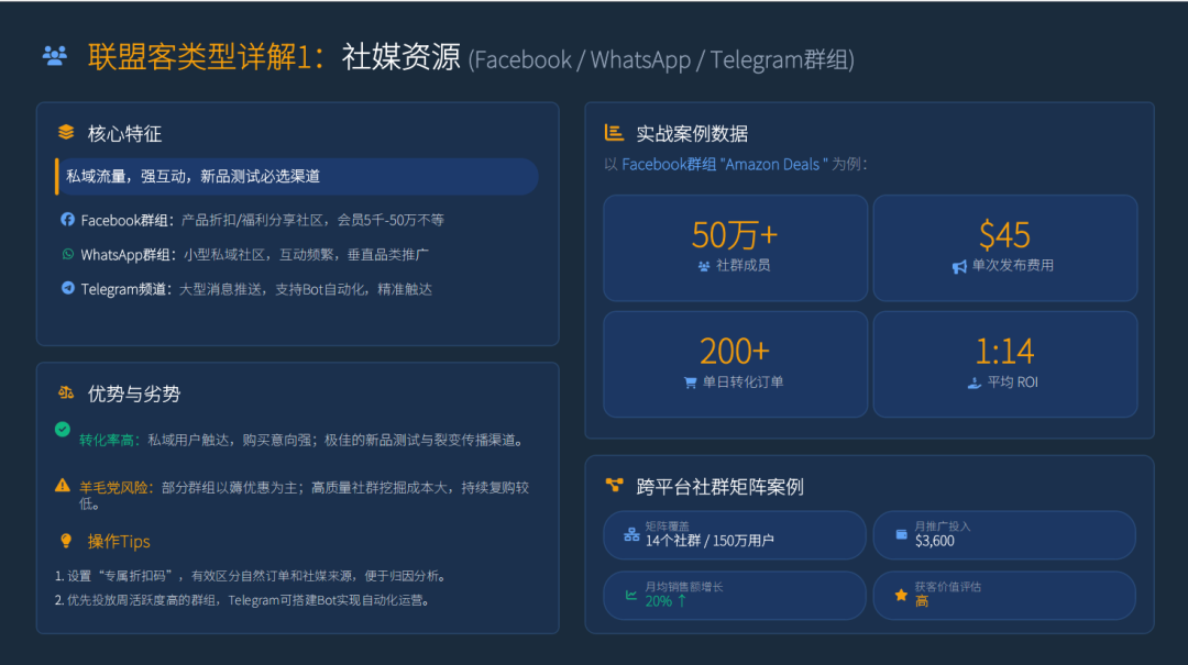 PartnerBoost闭门课：越南GEO玩法+联盟营销+AI小语种的干货笔记 配图 32