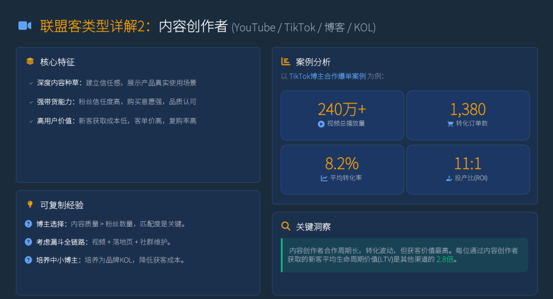 PartnerBoost闭门课：越南GEO玩法+联盟营销+AI小语种的干货笔记 配图 33