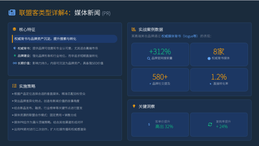 PartnerBoost闭门课：越南GEO玩法+联盟营销+AI小语种的干货笔记 配图 35