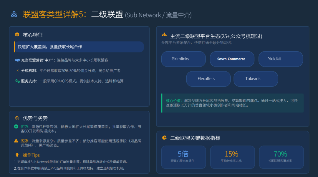 PartnerBoost闭门课：越南GEO玩法+联盟营销+AI小语种的干货笔记 配图 36