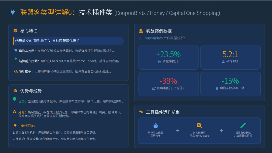 PartnerBoost闭门课：越南GEO玩法+联盟营销+AI小语种的干货笔记 配图 37