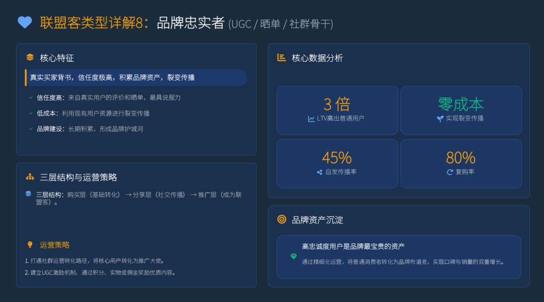 PartnerBoost闭门课：越南GEO玩法+联盟营销+AI小语种的干货笔记 配图 39