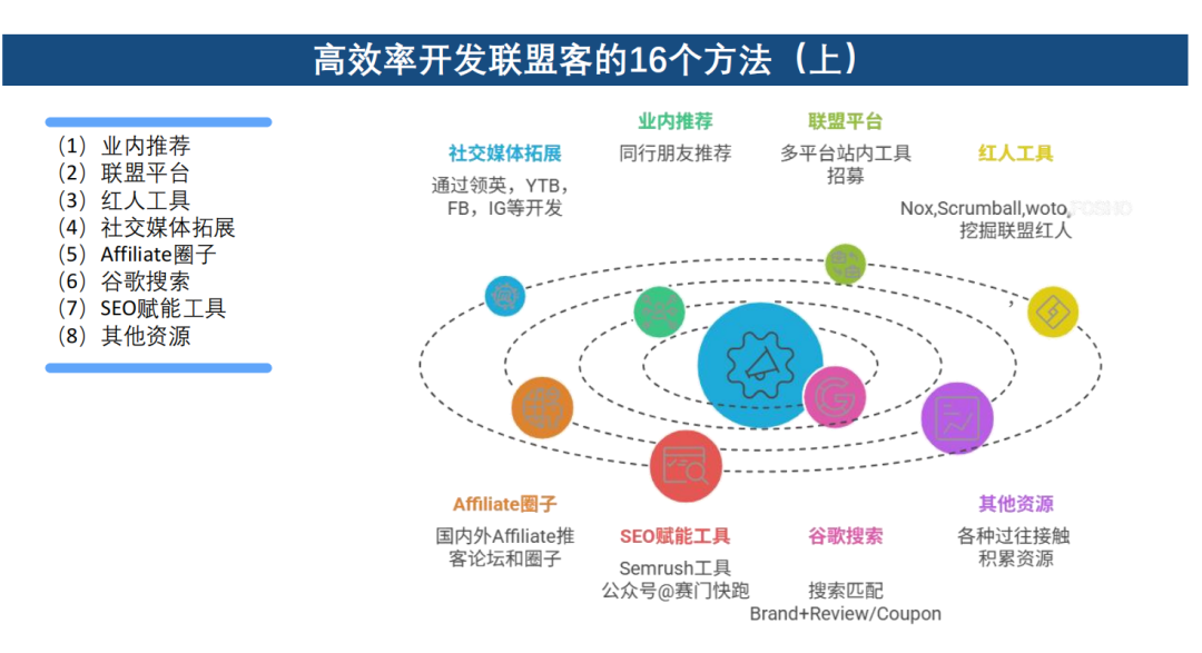 PartnerBoost闭门课：越南GEO玩法+联盟营销+AI小语种的干货笔记 配图 42