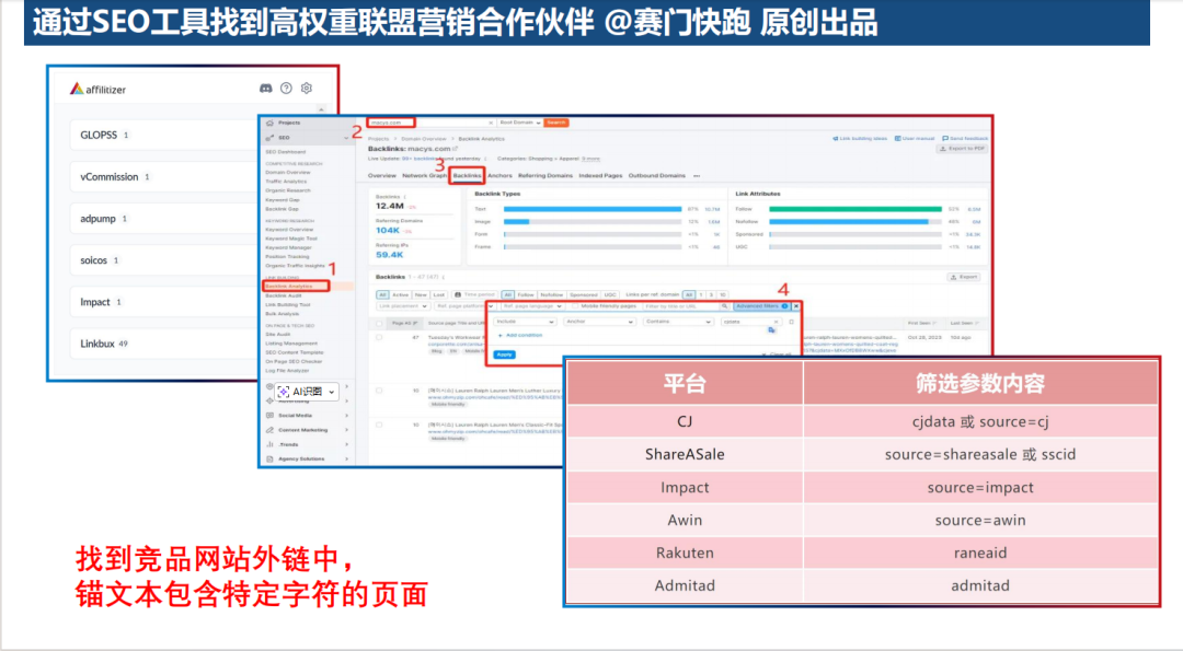 PartnerBoost闭门课：越南GEO玩法+联盟营销+AI小语种的干货笔记 配图 45